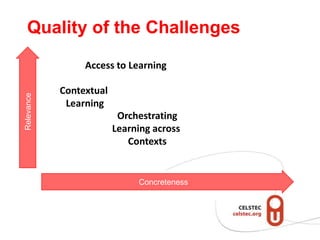Structuring mobile and contextual learning