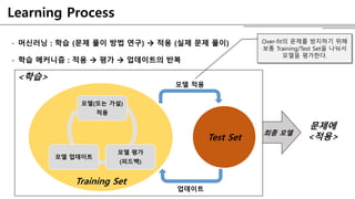 - 머신러닝 : 학습 (문제 풀이 방법 연구)  적용 (실제 문제 풀이)
- 학습 메커니즘 : 적용  평가  업데이트의 반복
Training Set
<학습>
Learning Process
모델(또는 가설)
적용
모델 평가
(피드백)
모델 업데이트
최종 모델
문제에
<적용>Test Set
모델 적용
업데이트
Over-fit의 문제를 방지하기 위해
보통 Training/Test Set을 나눠서
모델을 평가한다.
 
