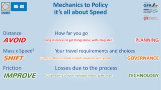 Distance How far you go
Mass x Speed2 Your travel requirements and choices
Friction Losses due to the process
long distances to get things done, with integratedAVOID PLANNING
to most efficient mode in each situation, with goodSHIFT GOVERNANCE
IMPROVE sustainability of each transport mode, with smart TECHNOLOGY
Mechanics to Policy
it’s all about Speed
 
