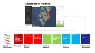 Spatial
Connectivity
Transport
Mobile
operator
Origin-
Destination
matrix and
mode share at
LSOA level
Physical
activity
Third party
apps eg Strava
SweatCoin
average steps
per day per
user per LSOA
Health &
wellbeing
Health Dataset NHS open data
eg Dr:patient
ratios, patient
satisfaction
scores
Socio-
economic
Local
employment
and workforce
datasets
OSM Census
Stakeholder
engagement
Community
builders area
scores
Digital Urban Platform
 