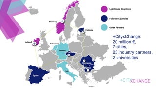 +CityxChange:
20 million €,
7 cities,
23 industry partners,
2 universities
 