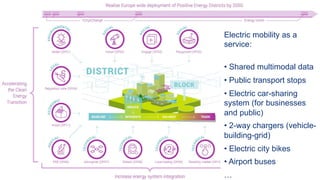 Electric mobility as a
service:
• Shared multimodal data
• Public transport stops
• Electric car-sharing
system (for businesses
and public)
• 2-way chargers (vehicle-
building-grid)
• Electric city bikes
• Airport buses
…
 