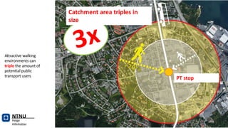 3x
PT stop
Catchment area triples in
size
Attractive walking
environments can
triple the amount of
potential public
transport users
NTNU
Helge
Hillnhütter
 