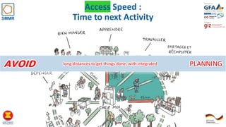 long distances to get things done, with integratedAVOID PLANNING
Access Speed :
Time to next Activity
 