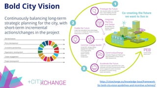Bold City Vision
https://cityxchange.eu/knowledge-base/framework-
for-bold-city-vision-guidelines-and-incentive-schemes/
Continuously balancing long-term
strategic planning for the city, with
short-term incremental
actions/changes in the project
 