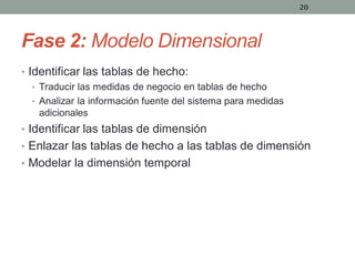 20




Fase 2: Modelo Dimensional
• Identificar las tablas de hecho:
   • Traducir las medidas de negocio en tablas de hec...