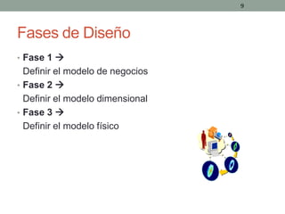 9




Fases de Diseño
• Fase 1 
  Definir el modelo de negocios
• Fase 2 
  Definir el modelo dimensional
• Fase 3 
  D...