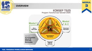 00 Modul 3 - Overview.pptx