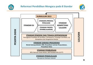 Reformasi Pendidikan Mengacu pada 8 Standar
KURIKULUM 2013
STANDAR ISI
STANDAR 
KOMPETENSI
STANDAR (PROSES)
PENILAIAN
STANDAR ISI KOMPETENSI 
LULUSANSTANDAR PROSES 
(PEMBELAJARAN)
DIK
N
STANDAR PENDIDIK DAN TENAGA KEPENDIDIKAN
Peningkatan Kualifikasi & Sertifikasi, Pembayaran Tunjangan Sertifikasi, Uji 
Kompetensi dan Pengukuran Kinerja
RTA DID
ULUSAN
STANDAR SARANA‐PRASARANA
Rehab Gedung Sekolah, RKB, Penyediaan Lab dan Perpustakaan, 
Penyediaan Buku
p g j
PESE
LU
STANDAR PEMBIAYAAN
BOS, Bantuan Siswa Miskin, BOPTN/Bidik Misi (di PT)
y
55
STANDAR PENGELOLAAN
Manajemen Berbasis Sekolah
 