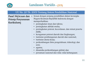 Landasan Yuridis : (3/3)
UU No. 20 Th. 2003 Tentang Sistem Pendidikan Nasional
Pasal 36(Acuan dan c. Sesuai dengan jenjang pendidikan dalam kerangka(
Prinsip Penyusunan
Kurikulum)
Negara Kesatuan Republik Indonesia dengan
memperhatikan:
• peningkatan iman dan takwa;
• peningkatan akhlak mulia;
• peningkatan potensi, kecerdasan, dan minat peserta
didik;;
• keragaman potensi daerah dan lingkungan;
• tuntutan pembangunan daerah dan nasional;
• tuntutan dunia kerja;• tuntutan dunia kerja;
• perkembangan ilmu pengetahuan, teknologi, dan
seni;
agama;• agama;
• dinamika perkembangan global; dan
• persatuan nasional dan nilai-nilai kebangsaan.
11
 
