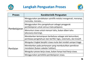 Langkah Penguatan Proses
Proses Karakteristik Penguatan
Menggunakan pendekatan saintifik melalui mengamati, menanya, 
mencoba, menalar,....
Menggunakan ilmu pengetahuan sebagai penggerak
Pembelajaran
Menggunakan ilmu pengetahuan sebagai penggerak 
pembelajaran untuk semua mata pelajaran.
Menuntun siswa untuk mencari tahu, bukan diberi tahu 
[discovery learning].
Menekankan kemampuan berbahasa sebagai alat komunikasi, 
pembawa pengetahuan dan berfikir logis sistematis dan kreatifpembawa pengetahuan dan berfikir logis, sistematis, dan kreatif.
Mengukur tingkat berpikir siswa mulai dari rendah sampai tinggi.
Menekankan pada pertanyaan yang membutuhkan pemikiran 
Penilaian
p p y y g p
mendalam [bukan sekedar hafalan].
Mengukur proses kerja siswa, bukan hanya hasil kerja siswa.
Menggunakan portofolio pembelajaran siswa.
1515
 
