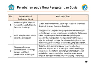 Perubahan pada Ilmu Pengetahuan Sosial
No Implementasi
k l
Kurikulum Baru
Kurikulum Lama
1
Materi disajikan terpisah 
menjadi Geografi, Sejarah, 
Materi disajikan terpadu, tidak dipisah dalam kelompok 
Geografi Sejarah Ekonomi Sosiologi
Ekonomi, Sosiologi 
Geografi, Sejarah, Ekonomi, Sosiologi.
Menggunakan Geografi sebagai platform kajian dengan 
pertimbangan semua kejadian dan kegiatan terikat dengan
2
Tidak ada platform, semua 
kajian berdiri sejajar
pertimbangan semua kejadian dan kegiatan terikat dengan 
lokasi. Tujuannya adalah menekankan pentingnya 
konektivitas ruang dalam memperkokoh NKRI. Kajian 
sejarah, sosiologi, budaya, dan ekonomi disajikan untuk j , g , y , j
mendukung terbentuknya konektivitas yang lebih kokoh.
Diajarkan oleh guru 
Diajarkan oleh satu orang guru yang memberikan 
wawasan terpadu antar mata kajian tersebut sehingga
3
berbeda (team teaching) 
dengan sertifikasi
berdasarkan mata kajian
wawasan terpadu antar mata kajian tersebut sehingga 
siswa dapat memahami pentingnya keterpaduan antar 
mata kajian tersebut sebelum mendalaminya secara 
terpisah dan lebih mendalam pada jenjang selanjutnyaterpisah dan lebih mendalam pada jenjang selanjutnya
1010
 