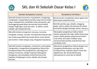SKL dan KI Sekolah Dasar Kelas I
Standar Kompetensi Lulusan Kompetensi Inti Kelas I
Memiliki [melalui menerima, menjalankan, menghargai,  Menerima dan menjalankan ajaran agama dan 
menghayati, mengamalkan] perilaku yang mencerminkan 
sikap  orang beriman, berakhlak mulia, percaya diri, dan 
bertanggung jawab dalam berinteraksi secara efektif 
dengan lingkungan sosial dan alam di sekitar rumah
j j g
kepercayaan yang dianutnya.
Memiliki perilaku jujur, disiplin, tanggung
jawab, santun, peduli, dan percaya diri dalamdengan lingkungan sosial dan alam , di sekitar rumah, 
sekolah, dan tempat bermain
jawab, santun, peduli, dan percaya diri dalam 
berinteraksi dengan keluarga, teman, dan guru.
Memiliki [melalui mengamati, menanya, mencoba,
mengolah menyaji menalar mencipta] kemampuan pikir
Menyajikan pengetahuan faktual dalam 
bahasa yang jelas dan logis dalam karya yangmengolah, menyaji, menalar, mencipta] kemampuan pikir 
dan tindak yang efektif dan kreatif dalam ranah abstrak 
dan konkret  terkait dengan yang  ditugaskan kepadanya. 
bahasa yang jelas dan logis, dalam karya yang 
estetis, dalam gerakan yang mencerminkan 
anak sehat, dan dalam tindakan yang 
mencerminkan perilaku anak beriman dan 
berakhlak mulia.
Memiliki [melalui mengetahui, memahami, menerapkan, 
menganalisis, mengevaluasi] pengetahuan faktual dan 
k t l d l il t h t k l i i
Memahami pengetahuan faktual dengan cara
mengamati berdasarkan rasa ingin tahu 
t t di i khl k i t T h dkonseptual dalam ilmu pengetahuan, teknologi,seni, 
budaya, humaniora, dengan wawasan kebangsaan, 
kenegaraan, dan peradaban terkait fenomena dan 
kejadian di lingkungan rumah, sekolah, dan tempat 
tentang dirinya, makhluk ciptaan Tuhan dan 
kegiatannya, dan benda‐benda yang 
dijumpainya di rumah dan di sekolah
88
j g g , , p
bermain
 