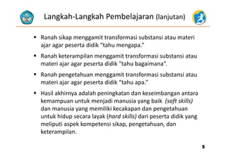 Langkah‐Langkah Pembelajaran (lanjutan)
 Ranah sikap menggamit transformasi substansi atau materi 
j t didik “t h ”ajar agar peserta didik “tahu mengapa.” 
 Ranah keterampilan menggamit transformasi substansi atau 
d d k “ h b ”materi ajar agar peserta didik “tahu bagaimana”. 
 Ranah pengetahuan menggamit transformasi substansi atau 
materi ajar agar peserta didik “tahu apa.” 
 Hasil akhirnya adalah peningkatan dan keseimbangan antara 
kemampuan untuk menjadi manusia yang baik  (soft skills)
dan manusia yang memiliki kecakapan dan pengetahuan 
untuk hidup secara layak (hard skills) dari peserta didik yanguntuk hidup secara layak (hard skills) dari peserta didik yang 
meliputi aspek kompetensi sikap, pengetahuan, dan
keterampilan.keterampilan.
55
 