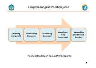 Langkah‐Langkah Pembelajaran
Observing Questioning Associating
Experimen‐ Networking
( b k
Observing
(mengamati)
Questioning
(menanya)
Associating
(menalar)
ting
(mencoba)
(membentuk 
Jejaring)
Pendekatan Ilmiah dalam Pembelajaran
77
j
 