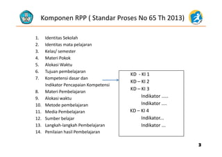 Komponen RPP ( Standar Proses No 65 Th 2013)
1. Identitas Sekolah
d l2. Identitas mata pelajaran
3. Kelas/ semester
4. Materi Pokok
5. Alokasi Waktu
6. Tujuan pembelajaran
7 Kompetensi dasar dan
KD  ‐ KI 1
7. Kompetensi dasar dan 
Indikator Pencapaian Kompetensi
8. Materi Pembelajaran
KD – KI 2
KD – KI 3
Indikator9. Alokasi waktu
10. Metode pembelajaran
11. Media Pembelajaran 
Indikator .....
Indikator ....
KD – KI 4
12. Sumber belajar
13. Langkah‐langkah Pembelajaran 
14 Penilaian hasil Pembelajaran
Indikator...
Indikator ...
14. Penilaian hasil Pembelajaran
33
 