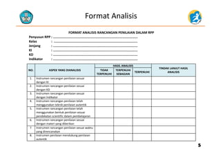 Format Analisis
FORMAT ANALISIS RANCANGAN PENILAIAN DALAM RPP
Penyusun RPP : ......................................................................................
Kelas  :  .....................................................................................e as
Jenjang  : ......................................................................................
KI : ......................................................................................
KD : ......................................................................................
Indikator : ......................................................................................
NO. ASPEK YANG DIANALISIS
HASIL ANALISIS
TINDAK LANJUT HASIL 
ANALISIS
TIDAK 
TERPENUHI
TERPENUHI 
SEBAGIAN
TERPENUHI
1 Instrumen rancangan penilaian sesuai1. Instrumen rancangan penilaian sesuai 
dengan KI
2. Instrumen rancangan penilaian sesuai 
dengan KD
3. Instrumen rancangan penilaian sesuai 
dengan Indikator
4. Instrumen rancangan penilaian telah 
menggunakan teknik penilaian autentik
5. Instrumen rancangan penilaian telah 
menggunakan bentuk penilaian sesuai gg p
pendekatan scientific dalam pembelajaran
6. Instrumen rancangan penilaian sesuai 
dengan materi yang diberikan
7.  Instrumen rancangan penilaian sesuai waktu
yang direncanakan
55
yang direncanakan
8. Instrumen penilaian mendukung penilaian
autentik
 