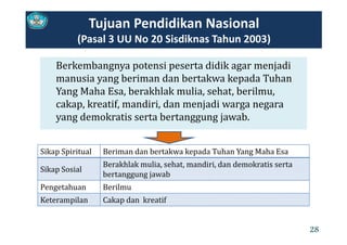 Tujuan Pendidikan Nasional
(Pasal 3 UU No 20 Sisdiknas Tahun 2003)(Pasal 3 UU No 20 Sisdiknas Tahun 2003)
Berkembangnya potensi peserta didik agar menjadiBerkembangnya potensi peserta didik agar menjadi
manusia yang beriman dan bertakwa kepada Tuhan
Yang Maha Esa, berakhlak mulia, sehat, berilmu,Yang Maha Esa, berakhlak mulia, sehat, berilmu, 
cakap, kreatif, mandiri, dan menjadi warga negara
yang demokratis serta bertanggung jawab.y g gg g j
Sik S i it l B i d b t k k d T h Y M h ESikap Spiritual  Beriman dan bertakwa kepada Tuhan Yang Maha Esa
Sikap Sosial 
Berakhlak mulia, sehat, mandiri, dan demokratis serta
bertanggung jawabgg g j
Pengetahuan Berilmu
Keterampilan Cakap dan  kreatif
28
 