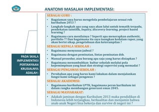 ANATOMI MASALAH IMPLEMENTASI:  
SEBAGAI GURU : 
• Bagaiaman saya harus mengelola pembelajaran sesuai roh 
kurikulum 2013 ?
• Langkah‐langkah apa yang saya akan lalui untuk tematik terpadu, 
pendekatan saintifik, inquiry, discovery learning, project based  p , q y, y g, p j
learning ?
• Bagaimana cara menilainya ? Seperti apa menerapkan authentic, 
portfolio ?? Dan bagaimana itu saya tuangkan kedalam rapor, yang 
akan berisi sikap, pengetahuan dan keterampilan ?
PADA SKALA
p, p g p
SEBAGAI KEPALA SEKOLAH : 
• Bagaimana menyusun jadwal ?
• Bagaimana dengan peminatan, lintas peminatan dsb.
PADA SKALA 
IMPLEMENTASI  
PERTANYAAN 
KRUSIALNYA
g g p , p
• Manual prosedur, atau borang apa saja yang harus disiapkan ?
• Bagaimana menumbuhkan  kultur sekolah melalui pola 
kepemimpinan yang kuat dan strategi supervisi yang memadai ?
SEBAGAI PENGAWAS SEKOLAHKRUSIALNYA  
ADALAH:
SEBAGAI PENGAWAS SEKOLAH : 
• Perubahan apa yang harus kami lakukan dalam menjalankan 
fungsi kami sebagai pengawas ?
SEBAGAI AKADEMISI:SEBAGAI AKADEMISI:
• Bagaimana kurikulum LPTK, bagaimana peran kurikulum ini 
dalam rangka membangun generassi emas 2045.
SEBAGAI MASYARAKAT: 
• Adakah jaminan dengan Kurikulum 2013 maka pendidikan di 
Indonesia lebih terjangkau, berkualitas dan menjamin bahwa 
anak‐anak Negeri bisa bekerja dan survive di negeri ini ?
 