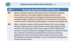 ANALISIS DAN PENGUATAN MATERI: 1/4
MP Konsep Kurikulum SMP/MTs (I)
IPS Materi disajikan terpadu, tidak dipisah dalam kelompok Geografi, 
S j h Ek i S i l i G fi b i l f kSejarah, Ekonomi, Sosiologi. Geografi sebagai paltform untuk 
menunjukkan keberagaman sehingga terbentuk konektivitas yang 
menghubungkan pasokan dan kebutuhan. Pembahasan berdasarkan 
macam‐macam sumberdaya pembangunan. Geologi bukan bagian IPS 
IPA Materi disajikan terpadu, tidak dipisah dalam fisika, kimia, biologi. 
Biologi sebagai platform dipergunakan untuk menjelaskan bidangBiologi sebagai platform, dipergunakan untuk menjelaskan bidang 
ilmu lain. Merujuk pada standar internasional (PISA, TIMSS) baik 
keluasan maupun kedalaman, sehingga IPA juga mencakup Ilmu Bumi 
d A t ik P b h b d k i i i i ddan Antariksa. Pembahasan berdasarkan prinsip‐prinsip dasar 
kehidupan di alam semesta [interaksi, energi, transformasi, dll]. 
Menghindari perhitungan [dengan rumus], menekankan penguasaan 
konsep dan percobaan.
 