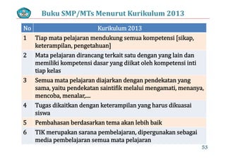 Buku SMP/MTs Menurut Kurikulum 2013
No Kurikulum 2013
1 Tiap mata pelajaran mendukung semua kompetensi  sikap, 
k l hketerampilan, pengetahuan
2 Mata pelajaran dirancang terkait satu dengan yang lain dan 
iliki k t i d diik t l h k t i i timemiliki kompetensi dasar yang diikat oleh kompetensi inti 
tiap kelas
3 Semua mata pelajaran diajarkan dengan pendekatan yang3 Semua mata pelajaran diajarkan dengan pendekatan yang 
sama, yaitu pendekatan saintifik melalui mengamati, menanya, 
mencoba, menalar,....mencoba, menalar,....
4 Tugas dikaitkan dengan keterampilan yang harus dikuasai 
siswa
5 Pembahasan berdasarkan tema akan lebih baik
6 TIK merupakan sarana pembelajaran, dipergunakan sebagai6 TIK merupakan sarana pembelajaran, dipergunakan sebagai 
media pembelajaran semua mata pelajaran
53
 
