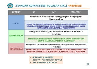 STANDAR KOMPETENSI LULUSAN (SKL) ‐ RINGKAS
DOMAIN SD SMP SMA‐SMK
Menerima + Menjalankan + Menghargai + Menghayati + 
M lk
SIKAP
Mengamalkan
PRIBADI YANG BERIMAN, BERAKHLAK MULIA, PERCAYA DIRI, DAN BERTANGGUNG 
JAWAB DALAM BERINTERAKSI SECARA EFEKTIF DENGAN LINGKUNGAN SOSIAL,JAWAB DALAM BERINTERAKSI SECARA EFEKTIF DENGAN LINGKUNGAN SOSIAL, 
ALAM SEKITAR, SERTA DUNIA DAN PERADABANNYA 
Mengamati + Menanya + Mencoba + Menalar + Menyaji + 
Mencipta
KETERAMPILAN
Mencipta
PRIBADI YANG BERKEMAMPUAN PIKIR DAN TINDAK YANG PRODUKTIF DAN 
KREATIF DALAM RANAH ABSTRAK DAN KONKRET
PENGETAHUAN
Mengetahui + Memahami + Menerapkan + Menganalisa + Mengevaluasi
+Mencipta
PRIBADI YANG MENGUASAI ILMU PENGETAHUAN, TEKNOLOGI, SENI, BUDAYA DANPRIBADI YANG MENGUASAI ILMU PENGETAHUAN, TEKNOLOGI, SENI, BUDAYA DAN 
BERWAWASAN KEMANUSIAAN, KEBANGSAAN, KENEGARAAN, DAN PERADABAN
• AUTHENTIC ASSESMENT
65
AUTHENTIC ASSESMENT
• OUTPUT   PROSES DAN OUTPUT
• TES  TES DAN PORTFOLIO
 