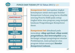 FUNGSI DAN TUJUAN  PP 32 Tahun 2013  : 1/2
Kompetensi Inti merupakan tingkat 
kemampuan untuk mencapai Standar 
K i L l h di ilikiKompetensi Lulusan yang harus dimiliki 
seorang Peserta Didik pada setiap 
tingkat kelas atau program yang menjaditingkat kelas atau program yang menjadi 
landasan Pengembangan Kompetensi 
dasar. 
Kompetensi Inti dimaksud pada 
k ik i i l ik i lmencakup: sikap spiritual, sikap sosial, 
pengetahuan, dan keterampilan yang 
berfungsi sebagai pengintegrasi muatanberfungsi sebagai pengintegrasi muatan 
Pembelajaran, mata pelajaran atau 
program dalam mencapai Standar 
67
g
Kompetensi Lulusan. 
 