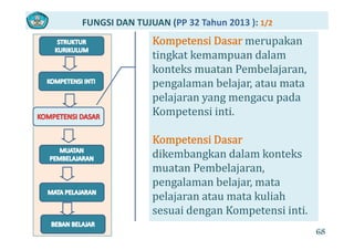 FUNGSI DAN TUJUAN (PP 32 Tahun 2013 ): 1/2
68
 