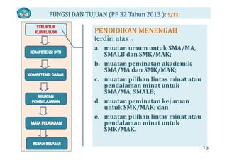 FUNGSI DAN TUJUAN  PP 32 Tahun 2013  : 5/12
terdiri atas :
a. muatan umum untuk SMA/MA, 
SMALB dan SMK/MAK; 
b i k d ikb. muatan peminatan akademik 
SMA/MA dan SMK/MAK; 
c muatan pilihan lintas minat atauc. muatan pilihan lintas minat atau 
pendalaman minat untuk 
SMA/MA, SMALB; 
d. muatan peminatan kejuruan 
untuk SMK/MAK; dan 
e muatan pilihan lintas minat ataue. muatan pilihan lintas minat atau 
pendalaman minat untuk 
SMK/MAK. 
73
 