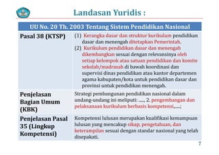 UU N 20 Th 2003 T Si P didik N i l
Landasan Yuridis :
UU No. 20 Th. 2003 Tentang Sistem Pendidikan Nasional
Pasal 38 (KTSP) (1)  Kerangka dasar dan struktur kurikulum pendidikan 
dasar dan menengah ditetapkan Pemerintahdasar dan menengah ditetapkan Pemerintah.
(2)  Kurikulum pendidikan dasar dan menengah 
dikembangkan sesuai dengan relevansinya oleh 
setiap kelompok atau satuan pendidikan dan komitesetiap kelompok atau satuan pendidikan dan komite
sekolah/madrasah di bawah koordinasi dan 
supervisi dinas pendidikan atau kantor departemen 
k b /k k d d k d dagama kabupaten/kota untuk pendidikan dasar dan 
provinsi untuk pendidikan menengah.
Penjelasan Strategi pembangunan pendidikan nasional dalamPenjelasan 
Bagian Umum 
(KBK)
Strategi pembangunan pendidikan nasional dalam 
undang‐undang ini meliputi: ....., 2. pengembangan dan 
pelaksanaan kurikulum berbasis kompetensi,.....;
( )
Penjelasan Pasal 
35 (Lingkup 
Kompetensi lulusan merupakan kualifikasi kemampuan 
lulusan yang mencakup sikap, pengetahuan, dan 
keterampilan sesuai dengan standar nasional yang telah
Kompetensi)
keterampilan sesuai dengan standar nasional yang telah 
disepakati.
7
 
