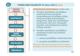 FUNGSI DAN TUJUAN (PP 32 Tahun 2013 ): 12/12
PENDIDIKAN NONFORMAL terdiri atasPENDIDIKAN NONFORMAL terdiri atas :
a. Struktur Kurikulum pendidikan
nonformal berisi programp g
pengembangan kecakapan hidup
yang mencakup keterampilan
fungsional, sikap dan kepribadiang p p
profesional, dan jiwa wirausaha
mandiri, serta Kompetensi dalam
bidang tertentu.g
b. Struktur Kurikulum pendidikan
nonformal terdiri atas struktur
k ik lkurikulum:
1. satuan pendidikan nonformal; dan
2 didik f l2. program pendidikan nonformal.
(Ketentuan lebih lanjut mengenai Struktur Kurikulum 
pendidikan nonformal diatur dalam Peraturan Menteri)
80
pe d d a o o a d atu da a e atu a e te )
 