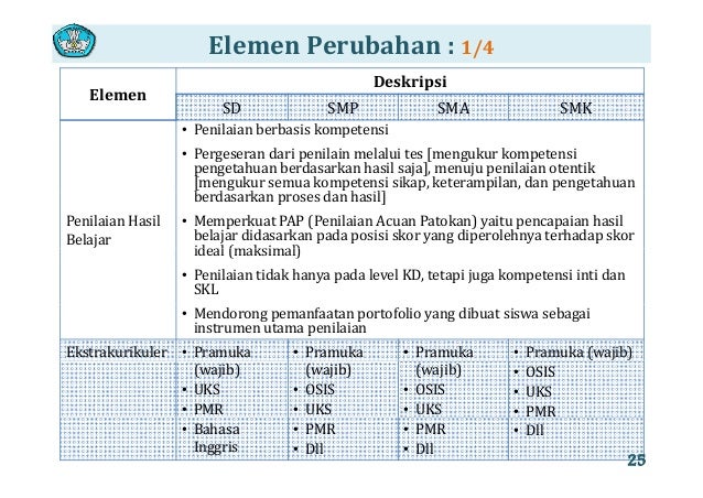 00 modul kurikulum 2013
