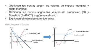 • Grafiquen las curvas según los valores de ingreso marginal y
costo marginal.
• Grafiquen las curvas según los valores de producción (Q) y
Beneficio (B=IT-CT), según sea el caso.
• Expliquen el resultado obtenido en c).
 