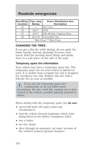 Roadside emergencies 
Fuse/Relay 
Location 
Fuse Amp 
Rating 
Power Distribution Box 
Description 
25 — Not Used 
26 30A** PCM 
27 20A** DRL Module, Foglamp Relay 
28 25A CB Convertible Top 
* Mini Fuses ** Maxi Fuses 
CHANGING THE TIRES 
If you get a flat tire while driving, do not apply the 
brake heavily. Instead, gradually decrease your 
speed. Hold the steering wheel firmly and slowly 
move to a safe place on the side of the road. 
Temporary spare tire information 
Your vehicle may have a temporary spare tire. The 
temporary spare tire for your vehicle is labeled as 
such. It is smaller than a regular tire and is designed 
for emergency use only. Replace this tire with a 
full-size tire as soon as possible. 
If you use the temporary spare tire 
continuously or do not follow these 
precautions, the tire could fail, causing you to lose 
control of the vehicle, possibly injuring yourself or 
others. 
When driving with the temporary spare tire do not: 
² exceed 80 km/h (50 mph) under any 
circumstances 
² load the vehicle beyond maximum vehicle load 
rating listed on the Safety Compliance Label 
² tow a trailer 
² use tire chains 
² drive through an automatic car wash, because of 
the vehicle’s reduced ground clearance 
124 
 