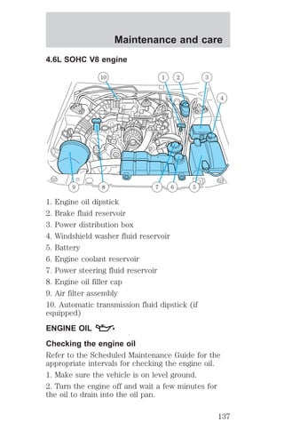 Maintenance and care 
4.6L SOHC V8 engine 
2 3 
10 1 
9 8 7 6 5 
4 
1. Engine oil dipstick 
2. Brake fluid reservoir 
3. Power distribution box 
4. Windshield washer fluid reservoir 
5. Battery 
6. Engine coolant reservoir 
7. Power steering fluid reservoir 
8. Engine oil filler cap 
9. Air filter assembly 
10. Automatic transmission fluid dipstick (if 
equipped) 
ENGINE OIL 
Checking the engine oil 
Refer to the Scheduled Maintenance Guide for the 
appropriate intervals for checking the engine oil. 
1. Make sure the vehicle is on level ground. 
2. Turn the engine off and wait a few minutes for 
the oil to drain into the oil pan. 
137 
 