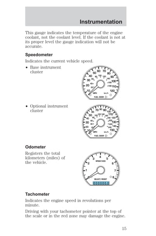 Instrumentation 
This gauge indicates the temperature of the engine 
coolant, not the coolant level. If the coolant is not at 
its proper level the gauge indication will not be 
accurate. 
Speedometer 
Indicates the current vehicle speed. 
² Base instrument 
cluster 
² Optional instrument 
cluster 
Odometer 
Registers the total 
kilometers (miles) of 
the vehicle. 
40 
30 
20 
10 
50 
60 
40 
20 
60 70 
80 100 120 
80 
90 
140 
160 
180 
100 
110 
120 
MPH km/h 
FUEL DOOR 
50 
40 
30 
20 
70 90 
100120 140 
80 
60 
40 
10 
60 
80 
20 
100 
160 
110 
120 
180 
200 
220 
240 
130 
140 
150 
MPH km/h 
FUEL DOOR 
2 
0 
4 
5 
3 
RPMX1000 
SELECT/RESET 
. 
0 0 0 0 0 0 0 
6 
7 
8 
1 
Tachometer 
Indicates the engine speed in revolutions per 
minute. 
Driving with your tachometer pointer at the top of 
the scale or in the red zone may damage the engine. 
15 
 