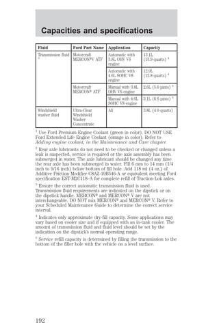 Capacities and specifications 
Fluid Ford Part Name Application Capacity 
Transmission fluid 
3 
Motorcraft 
MERCONtV ATF 
Automatic with 
3.8L OHV V6 
engine 
13.1L 
(13.9 quarts) 4 
Automatic with 
4.6L SOHC V8 
engine 
12.0L 
(12.8 quarts) 4 
Motorcraft 
MERCONt ATF 
Manual with 3.8L 
OHV V6 engine 
2.6L (5.6 pints) 5 
Manual with 4.6L 
SOHC V8 engine 
3.1L (6.6 pints) 5 
Windshield 
washer fluid 
Ultra-Clear 
Windshield 
Washer 
Concentrate 
All 3.8L (4.0 quarts) 
1 Use Ford Premium Engine Coolant (green in color). DO NOT USE 
Ford Extended Life Engine Coolant (orange in color). Refer to 
Adding engine coolant, in the Maintenance and Care chapter. 
2 Rear axle lubricants do not need to be checked or changed unless a 
leak is suspected, service is required or the axle assembly has been 
submerged in water. The axle lubricant should be changed any time 
the rear axle has been submerged in water. Fill 6 mm to 14 mm (1/4 
inch to 9/16 inch) below bottom of fill hole. Add 118 ml (4 oz.) of 
Additive Friction Modifier C8AZ-19B546-A or equivalent meeting Ford 
specification EST-M2C118–A for complete refill of Traction-Lok axles. 
3 Ensure the correct automatic transmission fluid is used. 
Transmission fluid requirements are indicated on the dipstick or on 
the dipstick handle. MERCONt and MERCONt V are not 
interchangeable. DO NOT mix MERCONt and MERCONt V. Refer to 
your Scheduled Maintenance Guide to determine the correct service 
interval. 
4 Indicates only approximate dry-fill capacity. Some applications may 
vary based on cooler size and if equipped with an in-tank cooler. The 
amount of transmission fluid and fluid level should be set by the 
indication on the dipstick’s normal operating range. 
5 Service refill capacity is determined by filling the transmission to the 
bottom of the filler hole with the vehicle on a level surface. 
192 
 