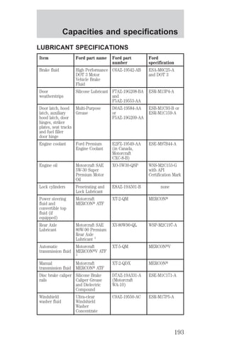 Capacities and specifications 
LUBRICANT SPECIFICATIONS 
Item Ford part name Ford part 
number 
Ford 
specification 
Brake fluid High Performance 
DOT 3 Motor 
Vehicle Brake 
Fluid 
C6AZ-19542-AB ESA-M6C25-A 
and DOT 3 
Door 
weatherstrips 
Silicone Lubricant F7AZ-19G208-BA 
and 
F5AZ-19553-AA 
ESR-M13P4-A 
Door latch, hood 
latch, auxiliary 
hood latch, door 
hinges, striker 
plates, seat tracks 
and fuel filler 
door hinge 
Multi-Purpose 
Grease 
D0AZ-19584-AA 
or 
F5AZ-19G209-AA 
ESB-M1C93-B or 
ESR-M1C159-A 
Engine coolant Ford Premium 
Engine Coolant 
E2FZ-19549-AA 
(in Canada, 
Motorcraft 
CXC-8-B) 
ESE-M97B44-A 
Engine oil Motorcraft SAE 
5W-30 Super 
Premium Motor 
Oil 
XO-5W30-QSP WSS-M2C153-G 
with API 
Certification Mark 
Lock cylinders Penetrating and 
Lock Lubricant 
E8AZ-19A501-B none 
Power steering 
fluid and 
convertible top 
fluid (if 
equipped) 
Motorcraft 
MERCONt ATF 
XT-2-QM MERCONt 
Rear Axle 
Lubricant 
Motorcraft SAE 
80W-90 Premium 
Rear Axle 
Lubricant 1 
XY-80W90-QL WSP-M2C197-A 
Automatic 
transmission fluid 
Motorcraft 
MERCONtV ATF 
2 
XT-5-QM MERCONtV 
Manual 
transmission fluid 
Motorcraft 
MERCONt ATF 
XT-2-QDX MERCONt 
Disc brake caliper 
rails 
Silicone Brake 
Caliper Grease 
and Dielectric 
Compound 
D7AZ-19A331-A 
(Motorcraft 
WA-10) 
ESE-M1C171-A 
Windshield 
washer fluid 
Ultra-clear 
Windshield 
Washer 
Concentrate 
C9AZ-19550-AC ESR-M17P5-A 
193 
 