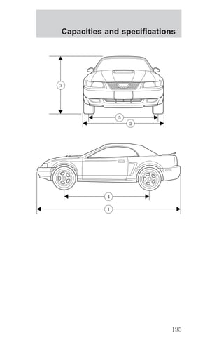 Capacities and specifications 
2 
5 
3 
4 
1 
195 
 