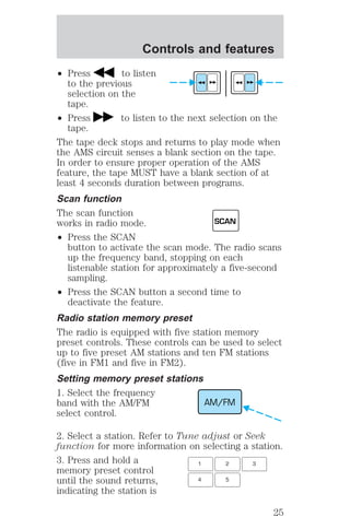 Controls and features 
² Press to listen 
to the previous 
selection on the 
tape. 
² Press to listen to the next selection on the 
tape. 
The tape deck stops and returns to play mode when 
the AMS circuit senses a blank section on the tape. 
In order to ensure proper operation of the AMS 
feature, the tape MUST have a blank section of at 
least 4 seconds duration between programs. 
Scan function 
The scan function 
works in radio mode. 
SCAN 
² Press the SCAN 
button to activate the scan mode. The radio scans 
up the frequency band, stopping on each 
listenable station for approximately a five-second 
sampling. 
² Press the SCAN button a second time to 
deactivate the feature. 
Radio station memory preset 
The radio is equipped with five station memory 
preset controls. These controls can be used to select 
up to five preset AM stations and ten FM stations 
(five in FM1 and five in FM2). 
Setting memory preset stations 
1. Select the frequency 
band with the AM/FM 
AM/FM 
select control. 
2. Select a station. Refer to Tune adjust or Seek 
function for more information on selecting a station. 
3. Press and hold a 
1 2 3 
memory preset control 
until the sound returns, 
4 5 
indicating the station is 
25 
 