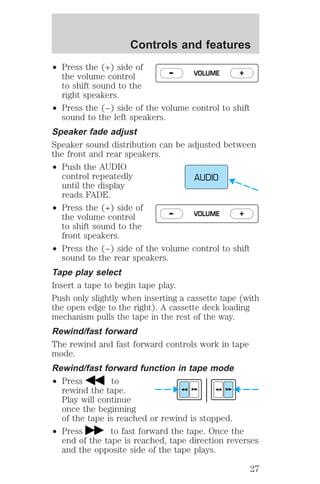 Controls and features 
² Press the (+) side of 
the volume control 
to shift sound to the 
right speakers. 
– VOLUME + 
² Press the (−) side of the volume control to shift 
sound to the left speakers. 
Speaker fade adjust 
Speaker sound distribution can be adjusted between 
the front and rear speakers. 
² Push the AUDIO 
control repeatedly 
until the display 
reads FADE. 
² Press the (+) side of 
the volume control 
to shift sound to the 
front speakers. 
AUDIO 
– VOLUME + 
² Press the (−) side of the volume control to shift 
sound to the rear speakers. 
Tape play select 
Insert a tape to begin tape play. 
Push only slightly when inserting a cassette tape (with 
the open edge to the right). A cassette deck loading 
mechanism pulls the tape in the rest of the way. 
Rewind/fast forward 
The rewind and fast forward controls work in tape 
mode. 
Rewind/fast forward function in tape mode 
² Press to 
rewind the tape. 
Play will continue 
once the beginning 
of the tape is reached or rewind is stopped. 
² Press to fast forward the tape. Once the 
end of the tape is reached, tape direction reverses 
and the opposite side of the tape plays. 
27 
 