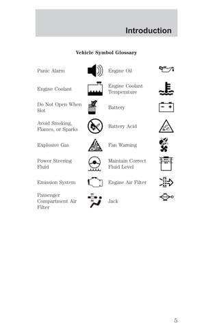 Vehicle Symbol Glossary 
Panic Alarm Engine Oil 
Engine Coolant 
Engine Coolant 
Temperature 
Do Not Open When 
Hot 
Battery 
Avoid Smoking, 
Flames, or Sparks 
Battery Acid 
Explosive Gas Fan Warning 
Power Steering 
Fluid 
Maintain Correct 
Fluid Level 
MAX 
MIN 
Emission System Engine Air Filter 
Passenger 
Compartment Air 
Filter 
Jack 
Introduction 
5 
 