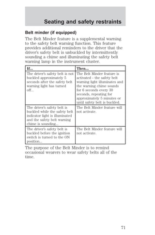 Seating and safety restraints 
Belt minder (if equipped) 
The Belt Minder feature is a supplemental warning 
to the safety belt warning function. This feature 
provides additional reminders to the driver that the 
driver’s safety belt is unbuckled by intermittently 
sounding a chime and illuminating the safety belt 
warning lamp in the instrument cluster. 
If... Then... 
The driver’s safety belt is not 
buckled approximately 5 
seconds after the safety belt 
warning light has turned 
off... 
The Belt Minder feature is 
activated - the safety belt 
warning light illuminates and 
the warning chime sounds 
for 6 seconds every 30 
seconds, repeating for 
approximately 5 minutes or 
until safety belt is buckled. 
The driver’s safety belt is 
buckled while the safety belt 
indicator light is illuminated 
and the safety belt warning 
chime is sounding... 
The Belt Minder feature will 
not activate. 
The driver’s safety belt is 
buckled before the ignition 
switch is turned to the ON 
position... 
The Belt Minder feature will 
not activate. 
The purpose of the Belt Minder is to remind 
occasional wearers to wear safety belts all of the 
time. 
71 
 