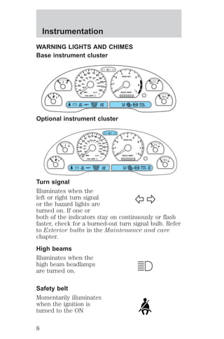 WARNING LIGHTS AND CHIMES 
Base instrument cluster 
30 
20 
60 
40 
MPH km/h 
Optional instrument cluster 
BRAKE 
BRAKE 
50 
40 
20 
80 
60 
40 
100 
120 
MPH km/h 
Turn signal 
Illuminates when the 
left or right turn signal 
or the hazard lights are 
turned on. If one or 
both of the indicators stay on continuously or flash 
faster, check for a burned-out turn signal bulb. Refer 
to Exterior bulbs in the Maintenance and care 
chapter. 
High beams 
Illuminates when the 
high beam headlamps 
are turned on. 
Safety belt 
Momentarily illuminates 
when the ignition is 
turned to the ON 
! P 
L 
0 
0 0 0 0 0 0 0 
C 
E F 
H L H 
10 
20 
80 100 120 
140 
160 
180 
40 
50 
60 70 
80 
90 
100 
110 
120 
4 
5 
6 
7 
3 
2 
1 
H 
THEFT 
RPMX1000 
FUEL DOOR 
SELECT/RESET 
LOW 
FUEL 
O/D 
OFF 
AIR 
BAG 
SERVICE 
ENGINE 
SOON 
ABS 
. 
! P 
L 
0 
0 0 0 0 0 0 0 
C 
E F 
H L H 
10 
60 
80 
20 
100120 140 
160 
180 
200 
220 
240 
140 
30 
70 90 
110 
130 
150 
4 
5 
6 
7 
8 
3 
2 
1 
H 
THEFT 
RPMX1000 
FUEL DOOR 
SELECT/RESET 
LOW 
FUEL 
O/D 
OFF 
AIR 
BAG 
SERVICE 
ENGINE 
SOON 
ABS 
. 
Instrumentation 
8 
 