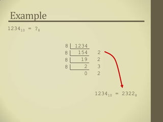 Example
123410 = ?8


              8   1234
              8    154   2
              8     19   2
              8      2   3
                     0   2


                         123410 = 23228
 