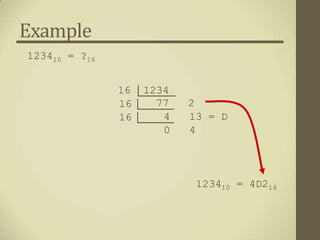 Example
123410 = ?16


               16   1234
               16     77   2
               16      4   13 = D
                       0   4




                            123410 = 4D216
 
