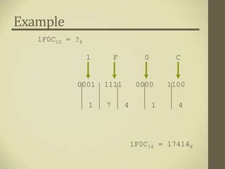Example
   1F0C16 = ?8

                 1       F          0        C


            0001     1111         0000      1100

                 1   7       4          1     4




                                 1F0C16 = 174148
 