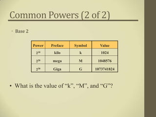 Common Powers (2 of 2)
• Base 2

           Power   Preface   Symbol     Value
            210     kilo       k         1024

            220     mega       M       1048576

            230     Giga       G      1073741824



• What is the value of “k”, “M”, and “G”?
 