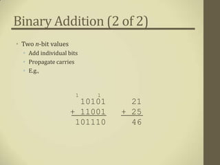 Binary Addition (2 of 2)
• Two n-bit values
  • Add individual bits
  • Propagate carries
  • E.g.,


                      1   1
                       10101     21
                     + 11001   + 25
                      101110     46
 