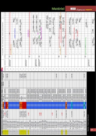 Mattériiell MMI IIDDI II EEx xxp ppr rre ees sss ss magazine 
37 
Source : Trains Sud-Ouest 
 